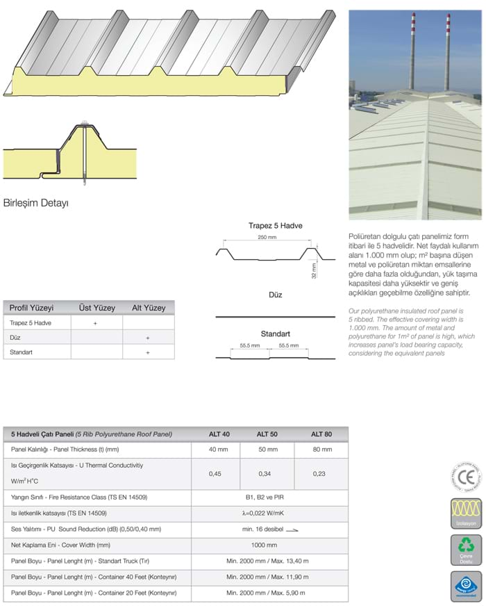 5 Hadveli Poliüretan Çatı Paneli
