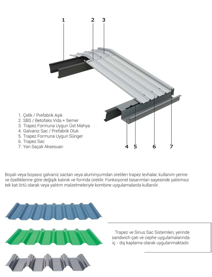 Trapez ve Sinus Sac Birleşim Detayları