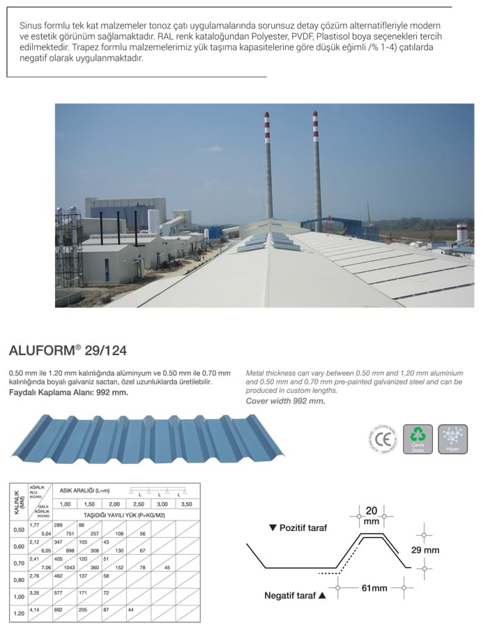 ALUFORM 29/124