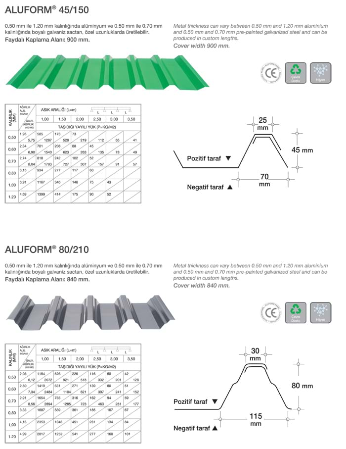 ALUFORM 45/150