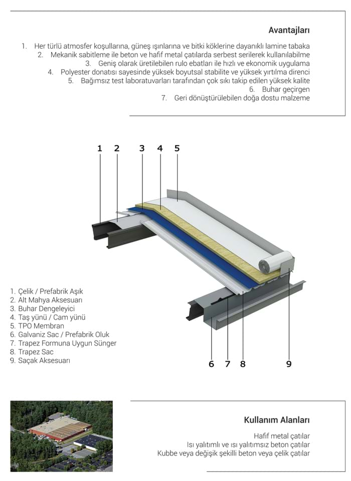 Membranlı Çatı Sistemleri Açıklama