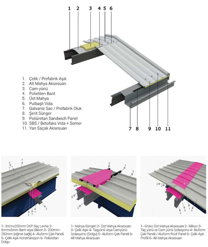 Atersan Sandviç Panel Birleşim Detayları