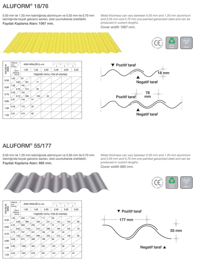 ALUFORM 18/76