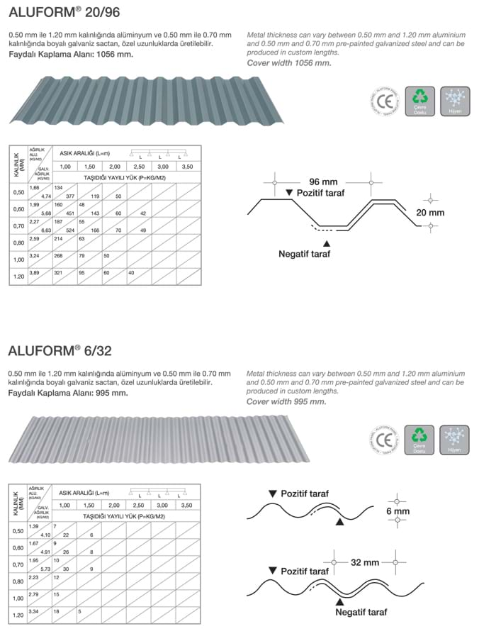 ALUFORM 20/96