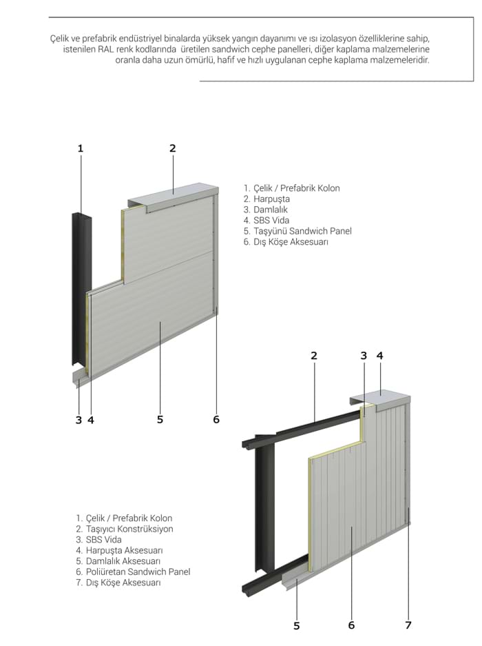 Sandviç Panel Cephe Sistemleri Açıklama